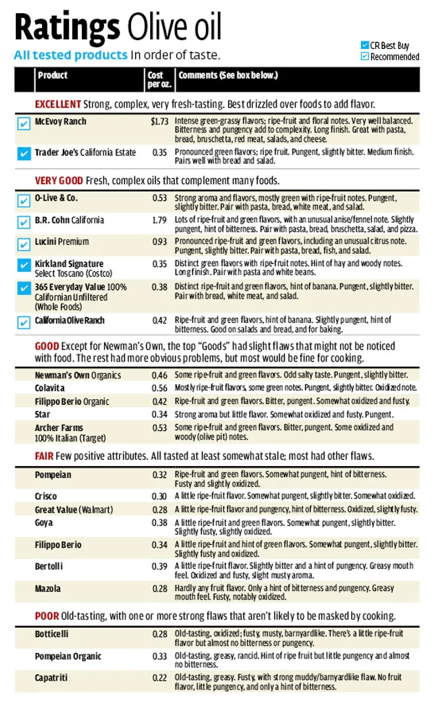 Consumer Reports 2012